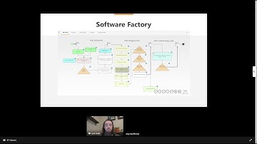 How Auros Uses Auros