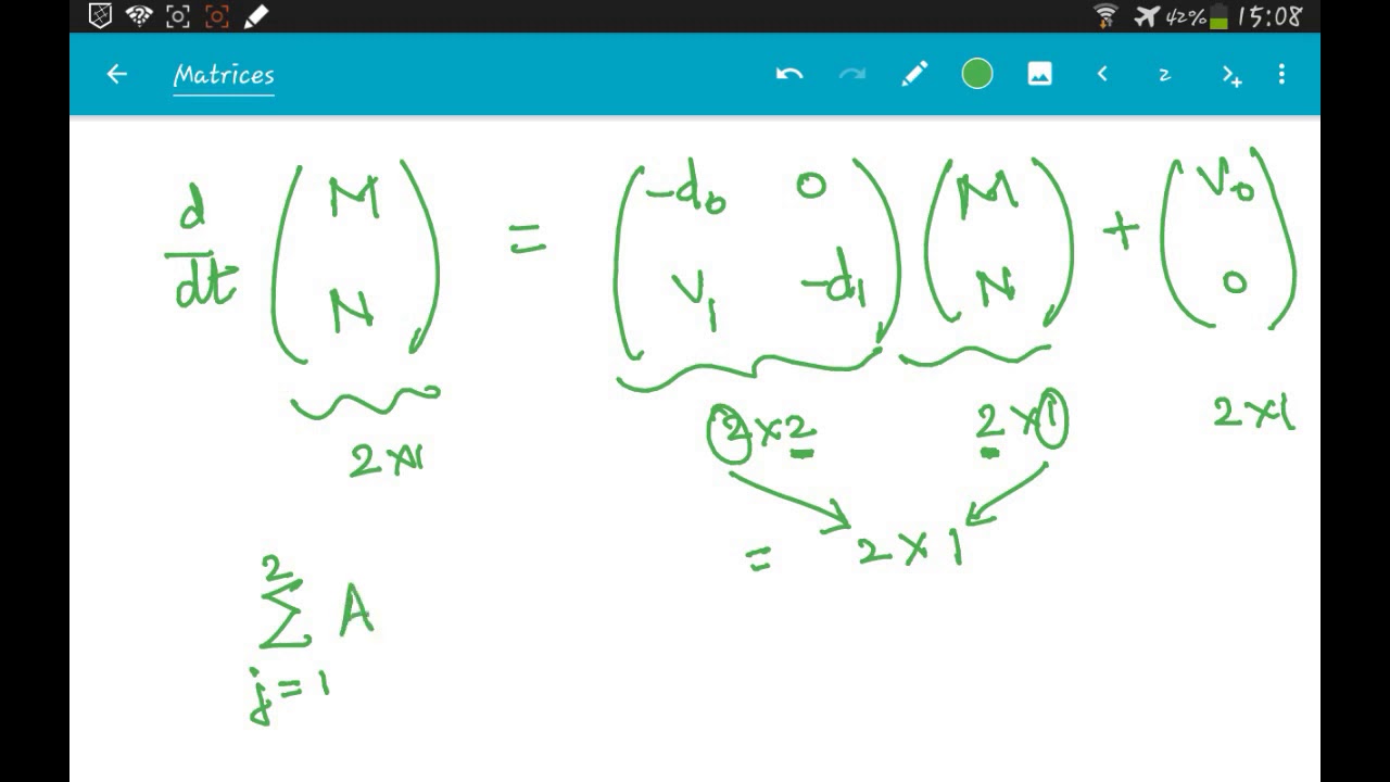 Introduction to Linear Algebra - YouTube