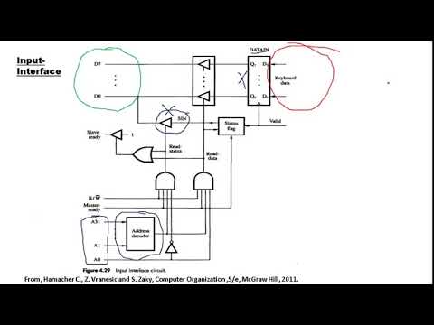 Parallel Port(1)--Input Interface - YouTube