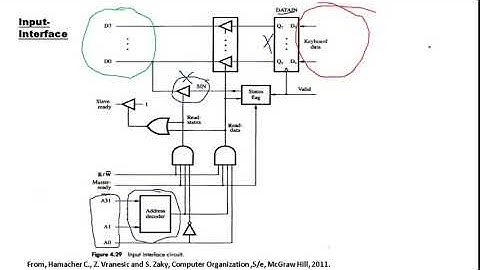 Parallel Port(1)--Input Interface