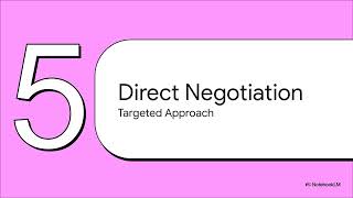 Share Repurchase Methods: Open Market, Fixed-Price Tender, Dutch Auction, Negotiation | CFA Level II