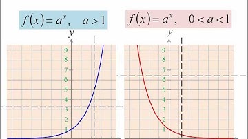 Precalculus with trigonometry Lecture 28: Exponential functions: one to one property