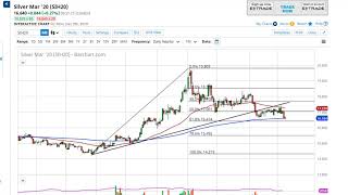 Silver Technical Analysis for December 10, 2019 by FXEmpire