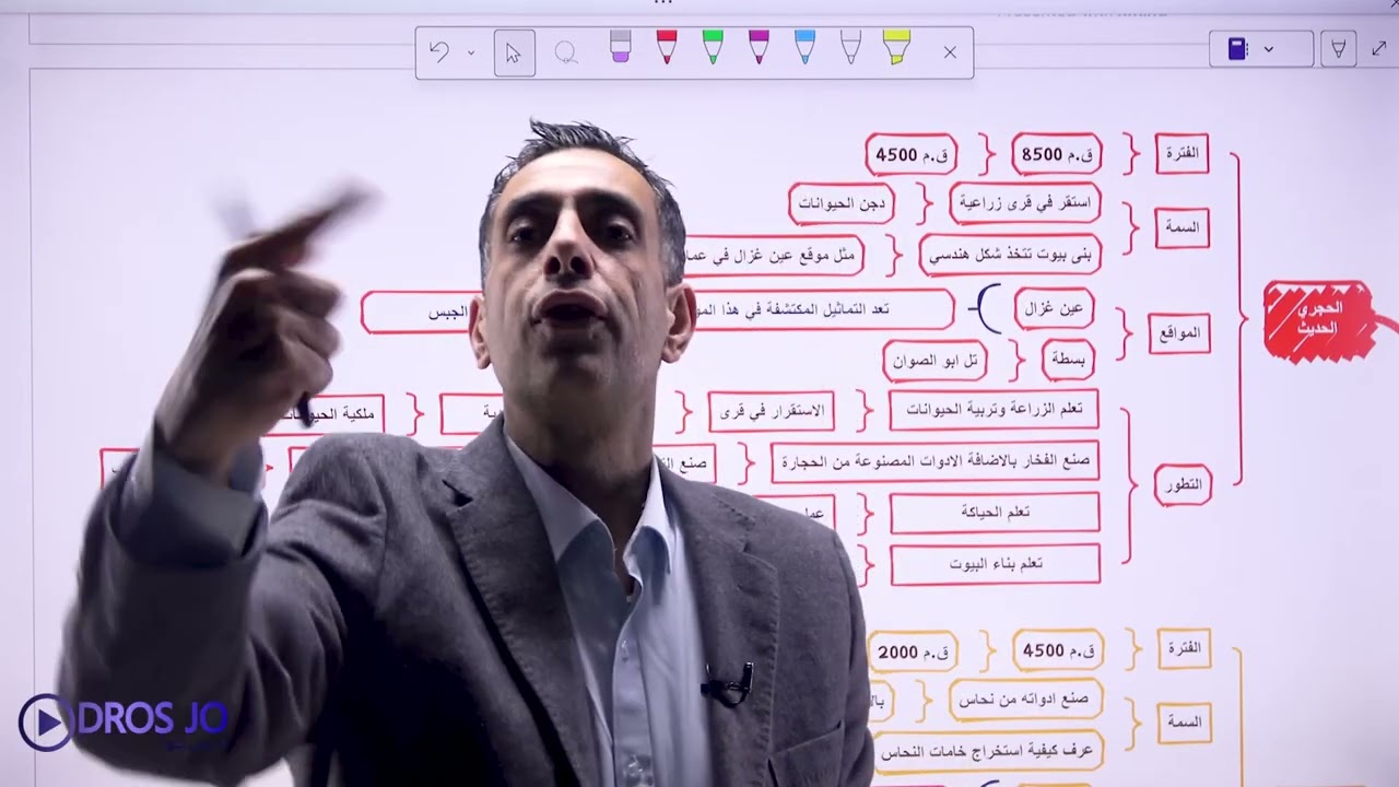 الدرس الاول :الاردن في العصور الحجرية - مراجعة مكثفة جيل 2009 تاريخ الاردن مع أ.عبد الله خوالدة