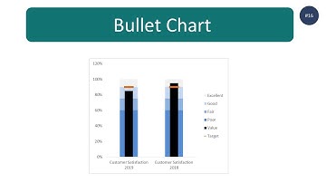 How to create Bullet Chart in excel (step by step guide)