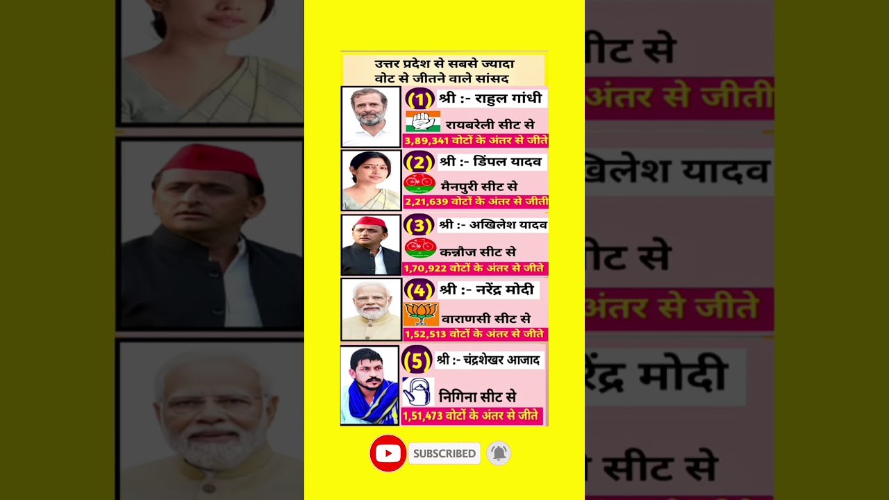 उत्तर प्रदेश से सबसे ज्यादा वोट से जीतने वाले संसद 