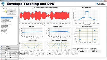 Envelope Tracking and DPD with NI PXI