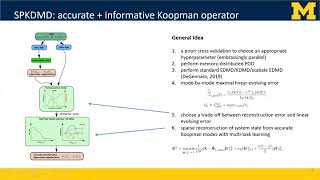 Sparisty-promoting algorithms for the discovery of Koopman Invariant Subspace
