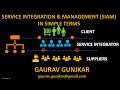 Service Integration & Management SIAM in simple terms