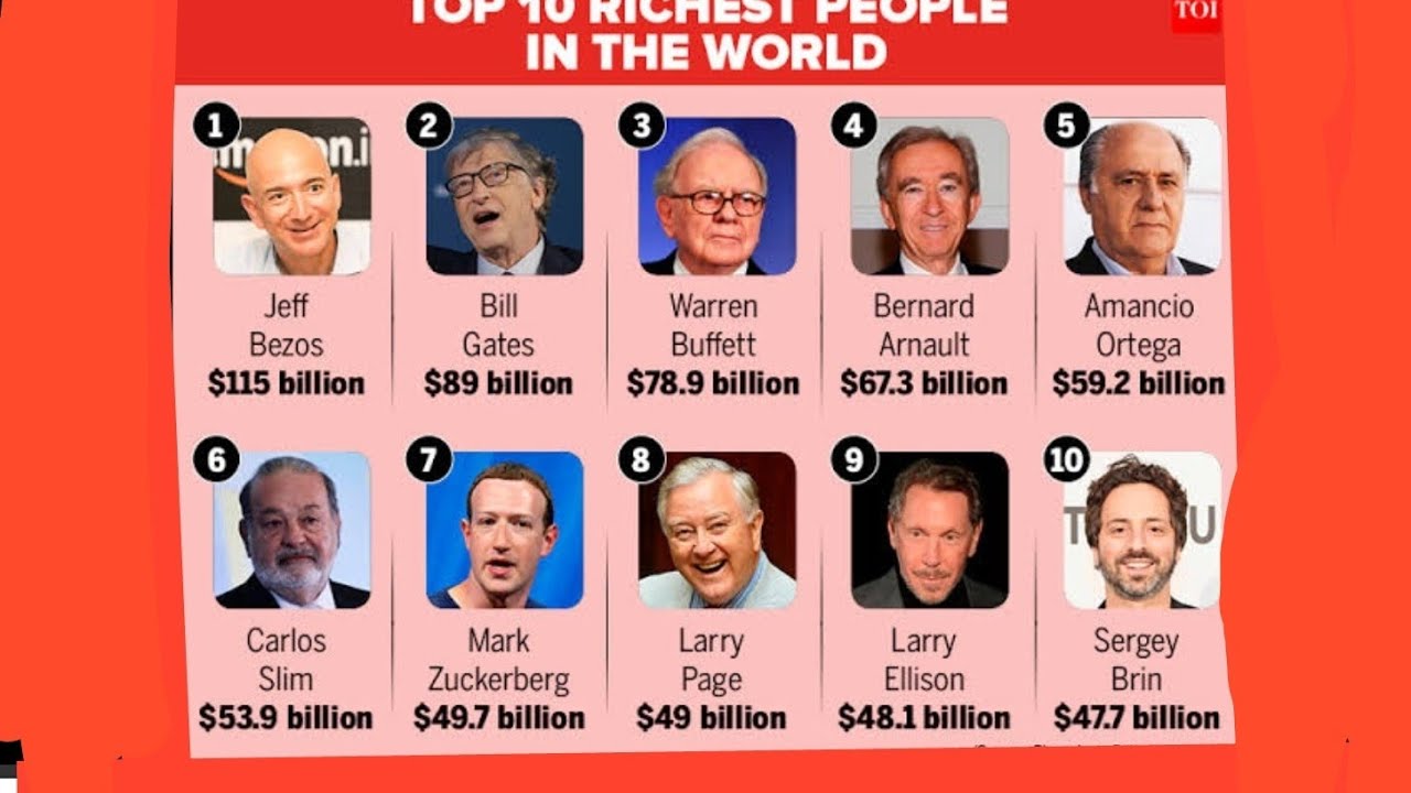 Top 10 richest man in world YouTube