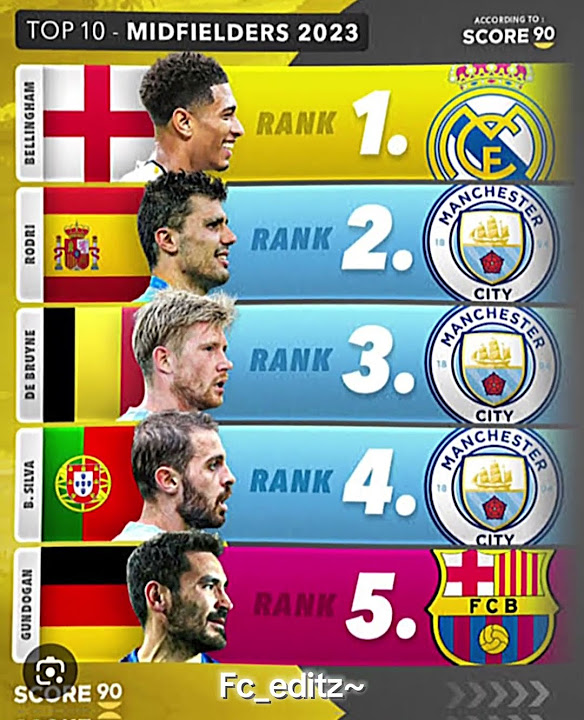Top 10 MF of 24/25💀 MF (midfielder) fypシ shorts YouTube