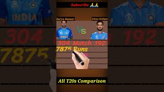 Surya Kumar Yadav And Ishan Kishan All T20s Comparison Stats
