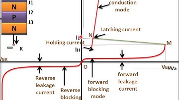 Scr Turn On Methods (Thyristor Turn On Method)