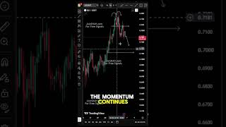 SUI Price Prediction: Double Top Breakdown – Is $0.70 Next? #altcoins #trading #liquidity