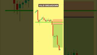 5 Min Breakdown Trading Strategy | New Strategy For Option Trading | stockmarket trading shorts