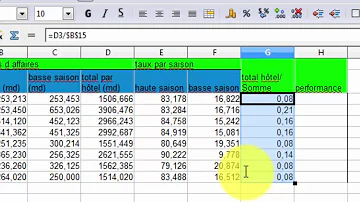Comment trouver une fonction sur Excel ?