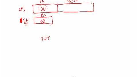 Official Guide for Revised GRE: Set 6 - Question 2 (Verbal)