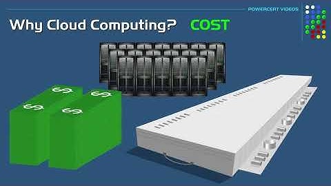 Cloud Computing Explained