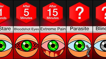 Timeline: What If You Stopped Blinking??