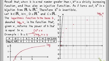 Discrete Structures [Lecture 16 / Segment 3] - Functions Part 8/10
