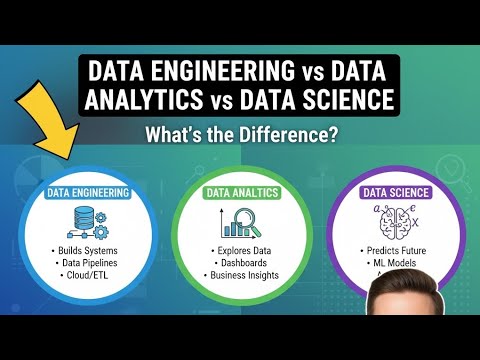 Data Engineering vs Data Analytics vs Data Science | What’s the ...
