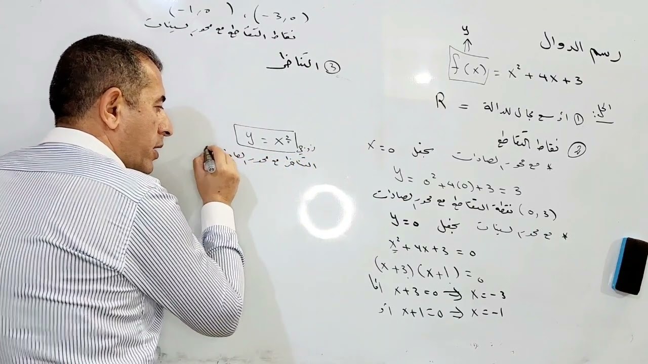 رسم الدوال باستخدام التفاضل  للصف السادس العلمي أ. عبدالله سوادي