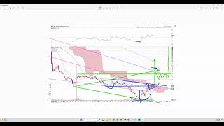 #AMC my most bearish outlook 8-22-26