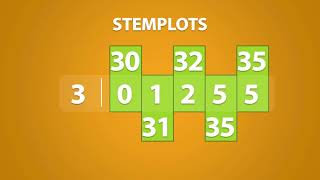 Bar Charts, Pie Charts, Histograms, Stemplots, Timeplots 1 2