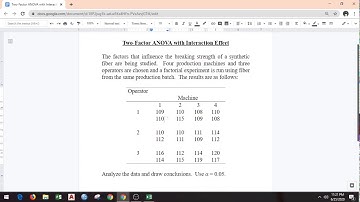 Two Factor ANOVA with Interaction Effect in Excel