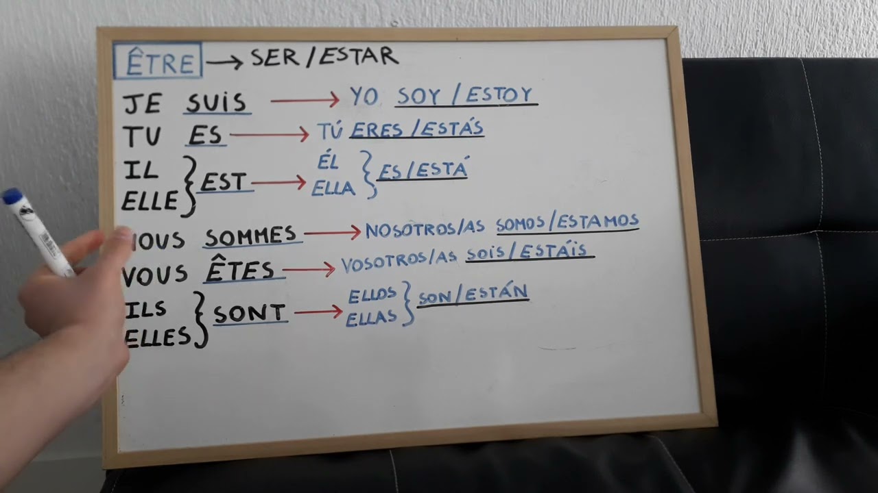 Conjugación del verbo "ÊTRE" (SER/ESTAR) en Francés - YouTube