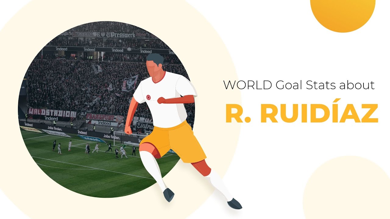 Raul Misitich Career Amp Stats Ruidiaz Net Worth Age