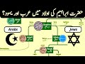 Hazrat ibrahim family tree  how muslims  jews related  nasheed by calmislam