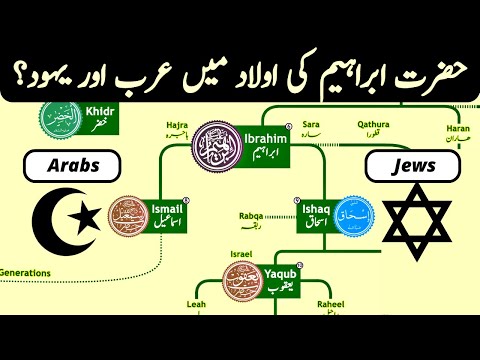 Hazrat Ibrahim Family