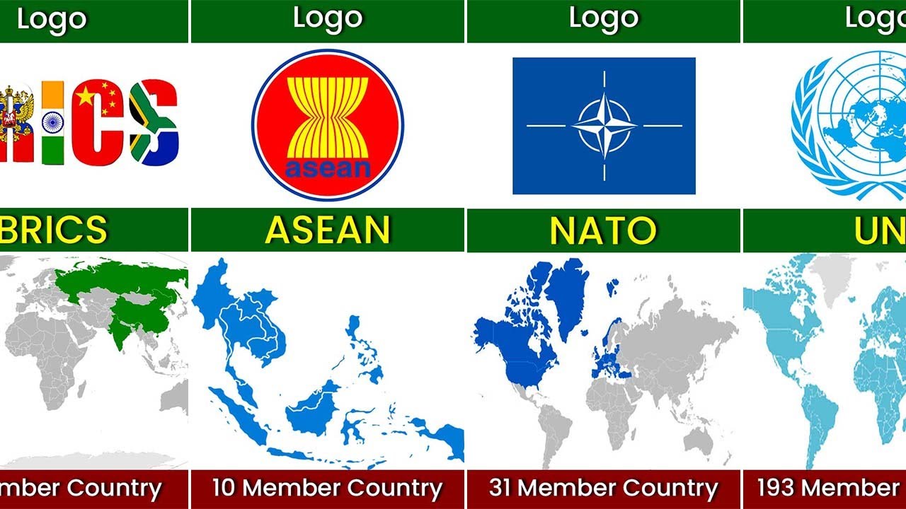 Most Popular Alliances Around the World
