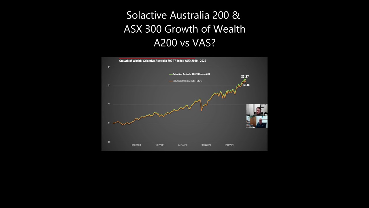 Solactive Australia 200 Growth of $1 vs ASX 300  
