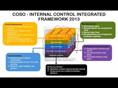 PERENCANAAN AUDIT - Memahami Pengendalian Internal dengan Pendekatan COSO Internal Control Framework