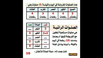 عدد الصلوات المفروضة والسنة الراتبة 