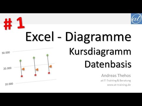  New Update Excel # 570 - Kursdiagramm - Datenbereich - Teil 1
