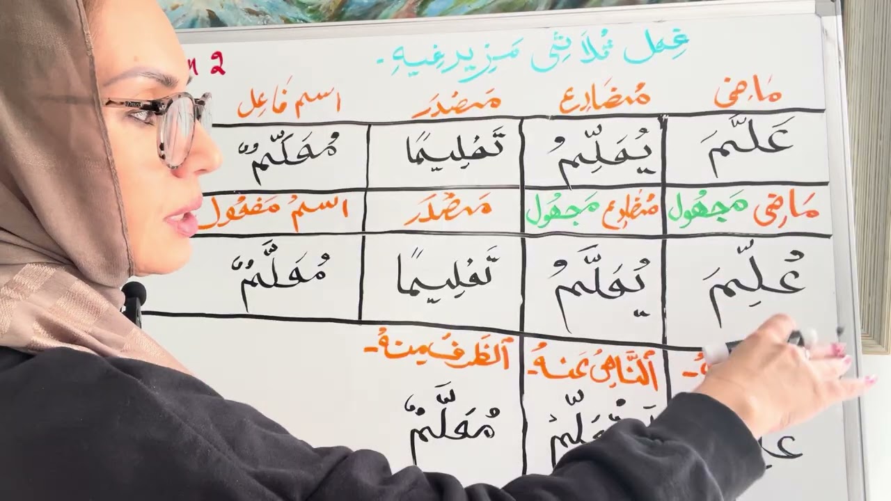 Video 37 Master 80% of the Qur'an