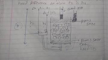 Unit -7 Permeability Of soil