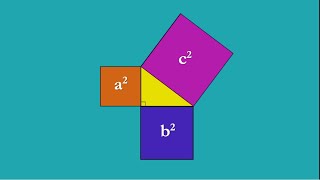 Pythagoras' Theorem - A Visual Proof