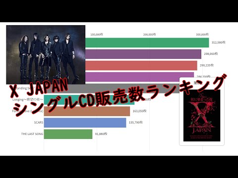 【X JAPAN】シングルCD販売数ランキング