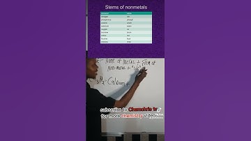 How to name simple binary Ionic compounds (FOLLOWING this system)