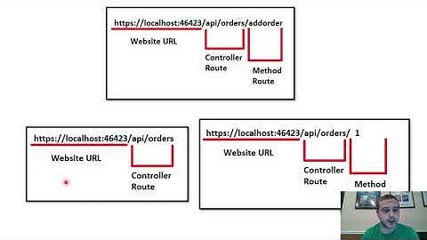 ASP.Net Web Forms Controllers Web API Overview