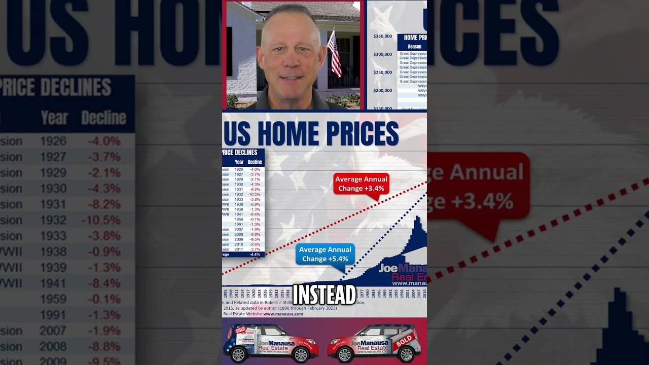 Mastering Real Estate: Smart Decisions for Your Financial Goals