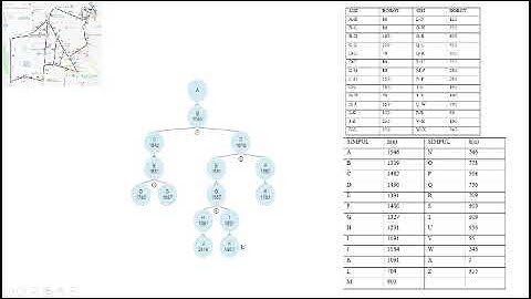 Penerapan Algoritma A* dalam Pencarian Rute Terpendek dari Tempat Tinggal Menuju Kampus