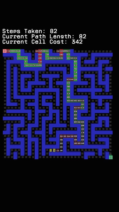 A* Pathfinding Algorithm Solving a Maze #godot - YouTube