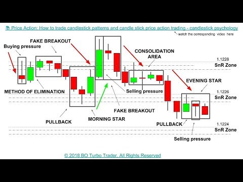 Candlestick scanner