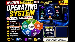Batch Processing Operating System And Multiprogramming Operating System