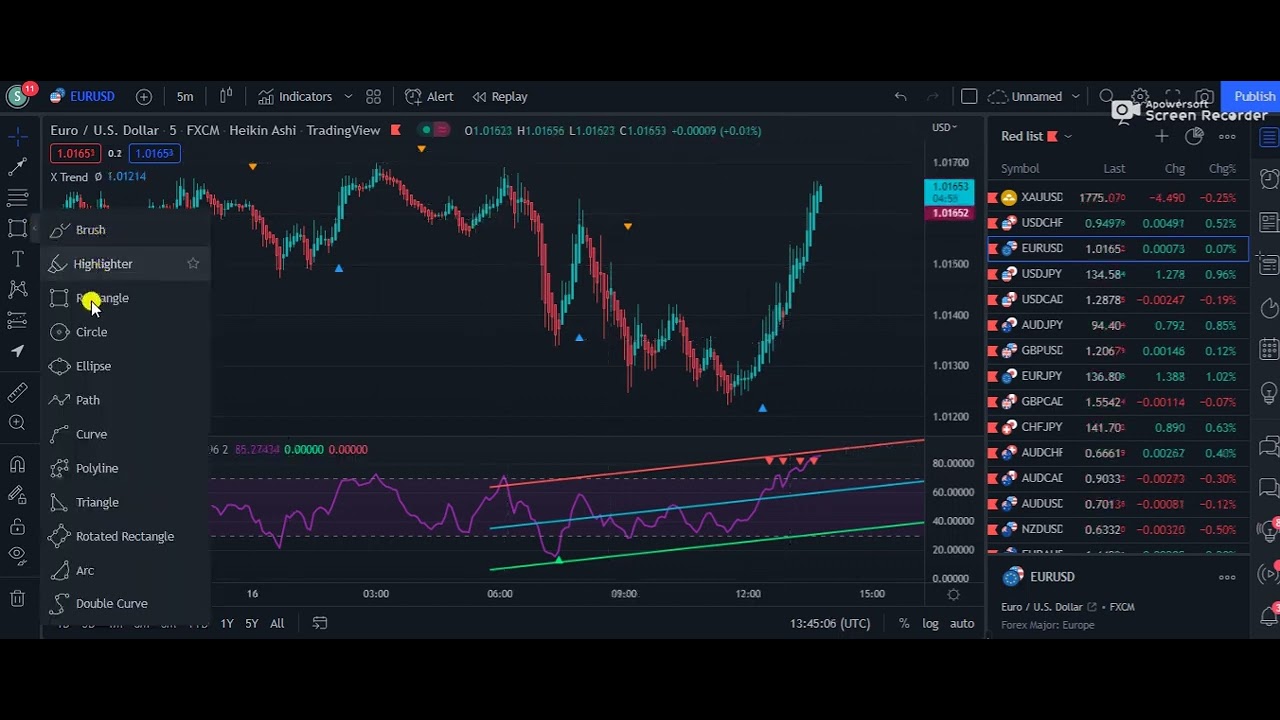 Best Trading View Indicators Strategy that no one will tell you 